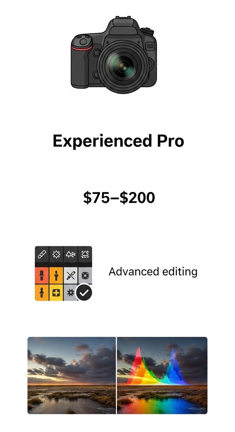 professional product photography